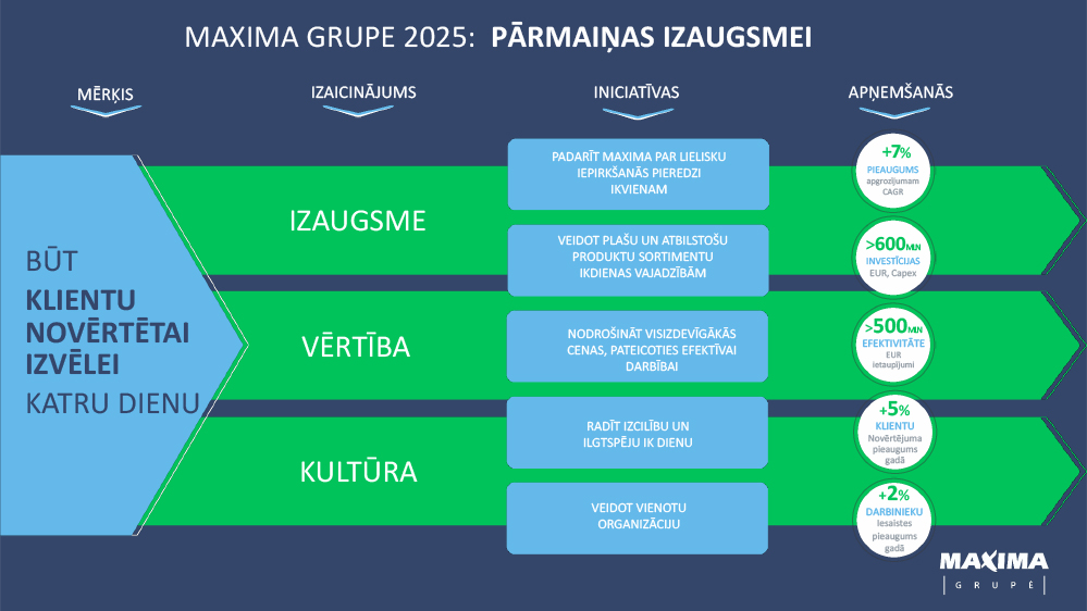 super izdevīga stratēģija 2022. gada iespējām